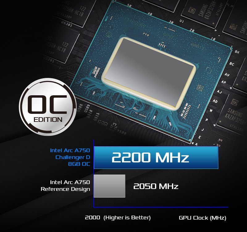 ASRock > Intel Arc A750 Challenger D 8GB OC